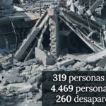 319 PERSONAS HAN PERECIDO EN EL TERREMOTO DE COLOMBIA