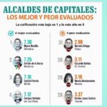 FESTEJA XALAPA 70 AÑOS DE SU PALACIO CON LA PEOR ALCALDESA