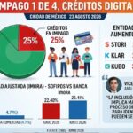 CRÉDITOS DIGITALES, 1 DE 4 PENDIENTE DE PAGO