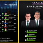 NAVARRO TOMA VENTAJA EN SLP TRAS RESULTADOS DE RECIENTE ENCUESTA