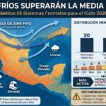 HISTÓRICOS FRENTES FRÍOS SUPERAN LOS PROMEDIOS