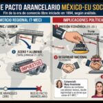 PACTO ARANCELARIO SOCAVARÍA TRATADO COMERCIAL