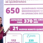 SHEINBAUM REPORTA 34 NUEVOS HOSPITALES PÚBLICOS